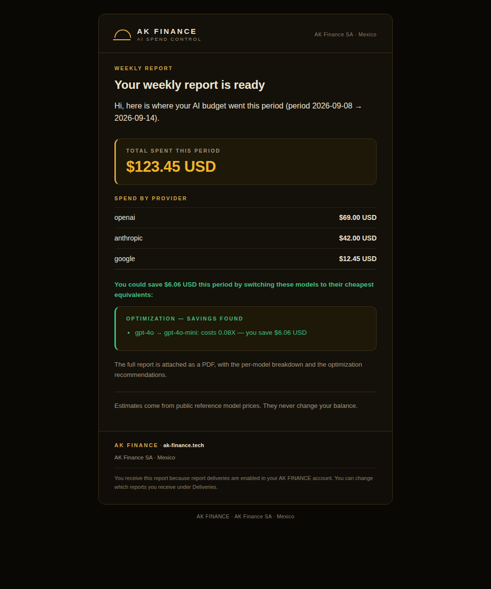 The weekly report email: total spent this period $123.45 USD, for the period 2026-09-08 to 2026-09-14.